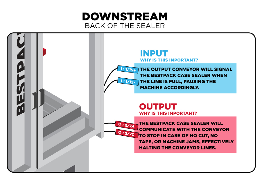 CSF-CSD-Interlock-with-External-Conveyors-3.jpg