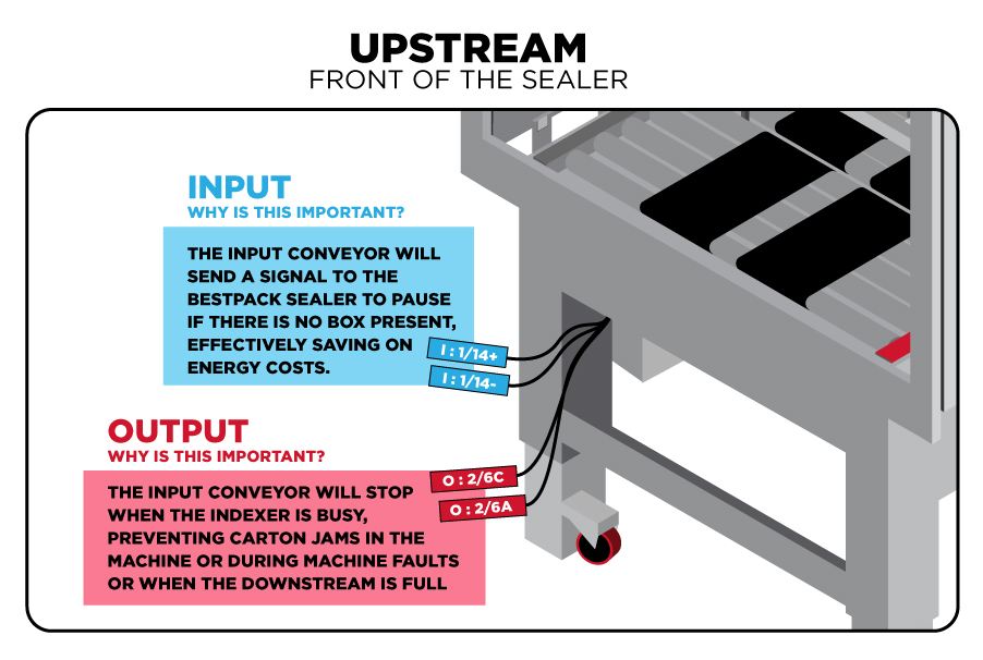 CSF-CSD-Interlock-with-External-Conveyors-2.jpg