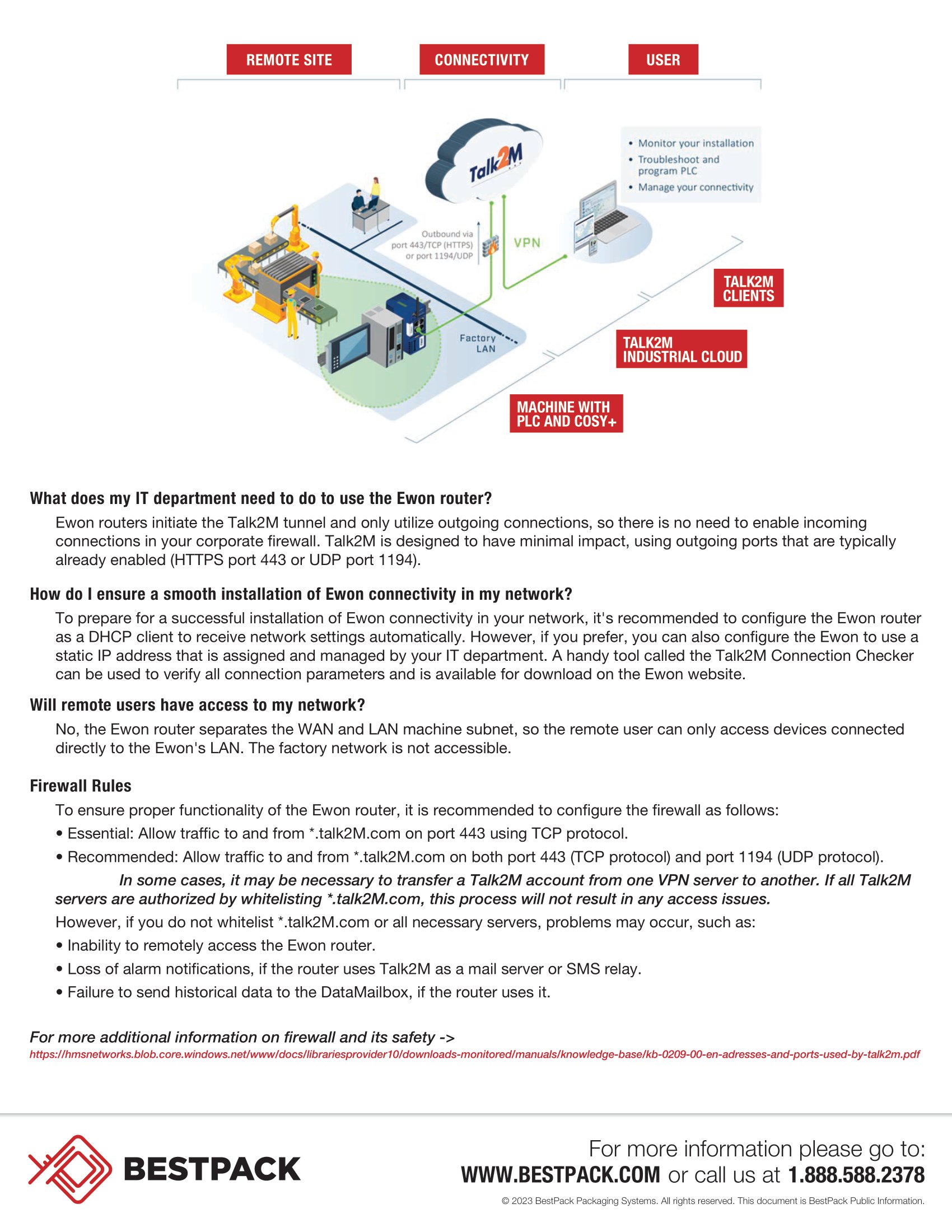 eWon_Connect with Condfidence_v1.0_0223_ (1)-3.jpg