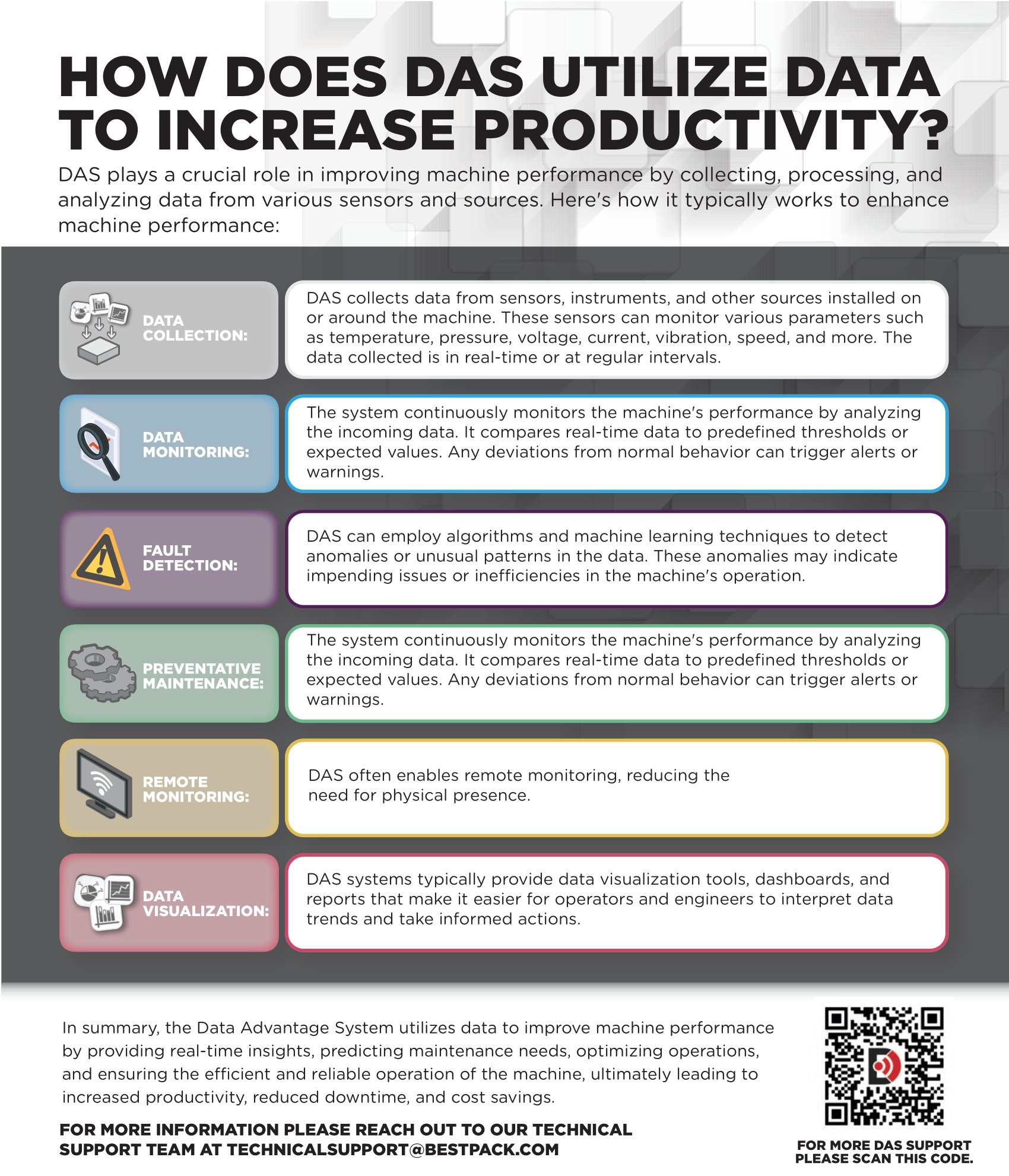 DAS-Sell-Sheet_v1.3_1123_ 1-2.jpg