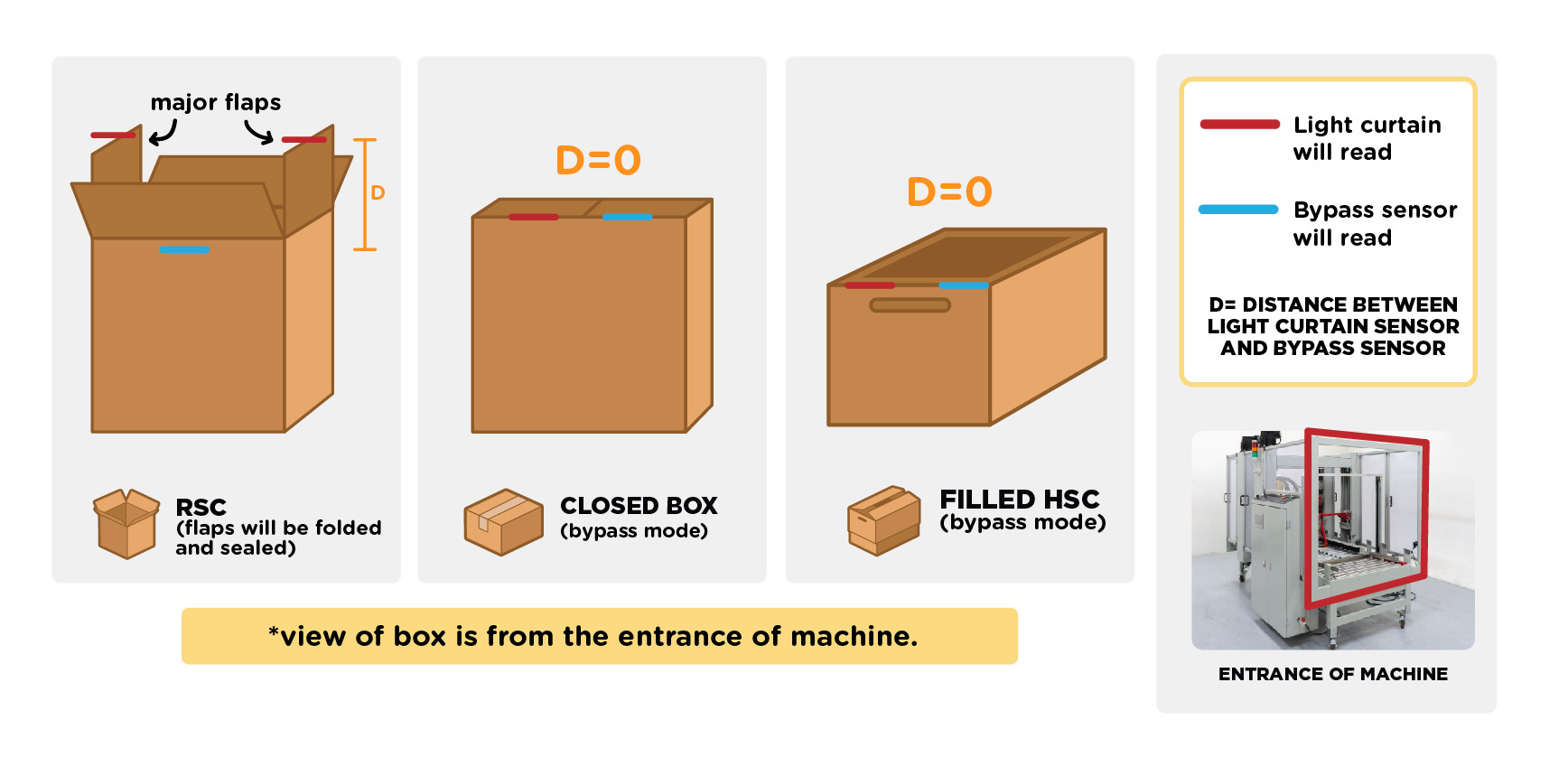 CSFCSD bypass HSC style boxes or totes-03.jpg