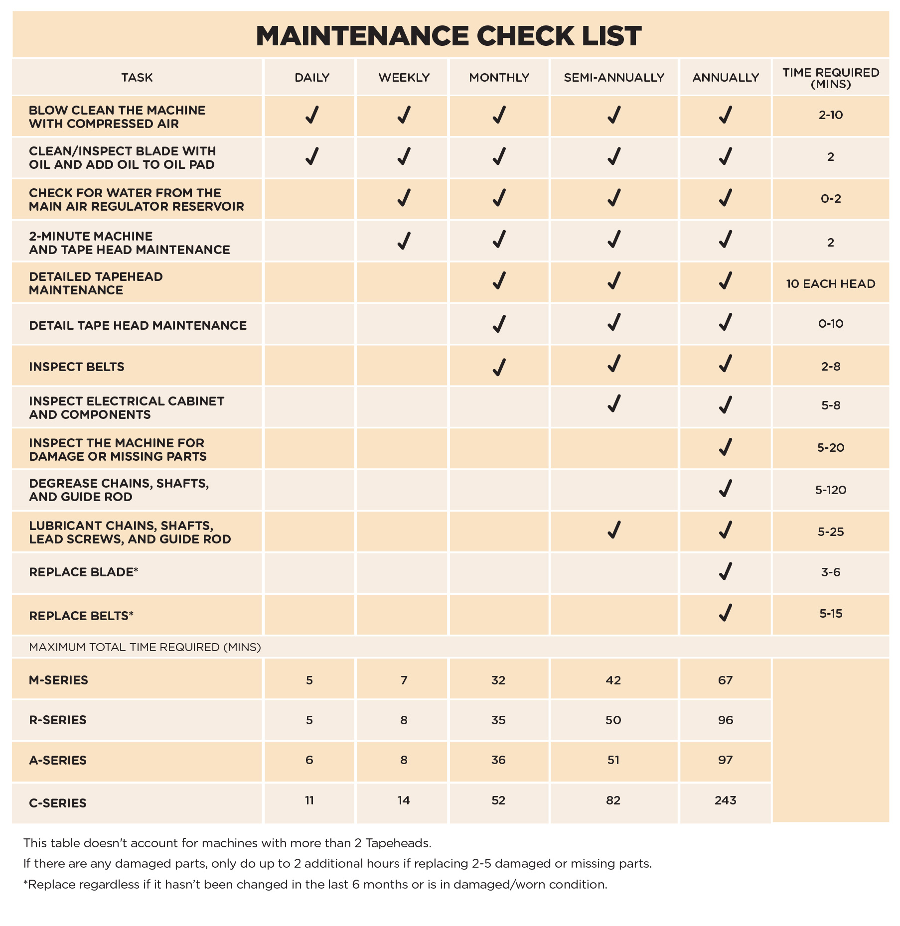 ZenDesk_Maintenance Schedule- M R A C-Series-04.jpg