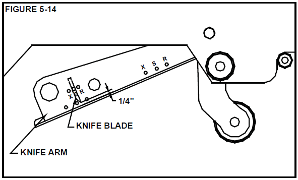 Blade height adjustment with tool